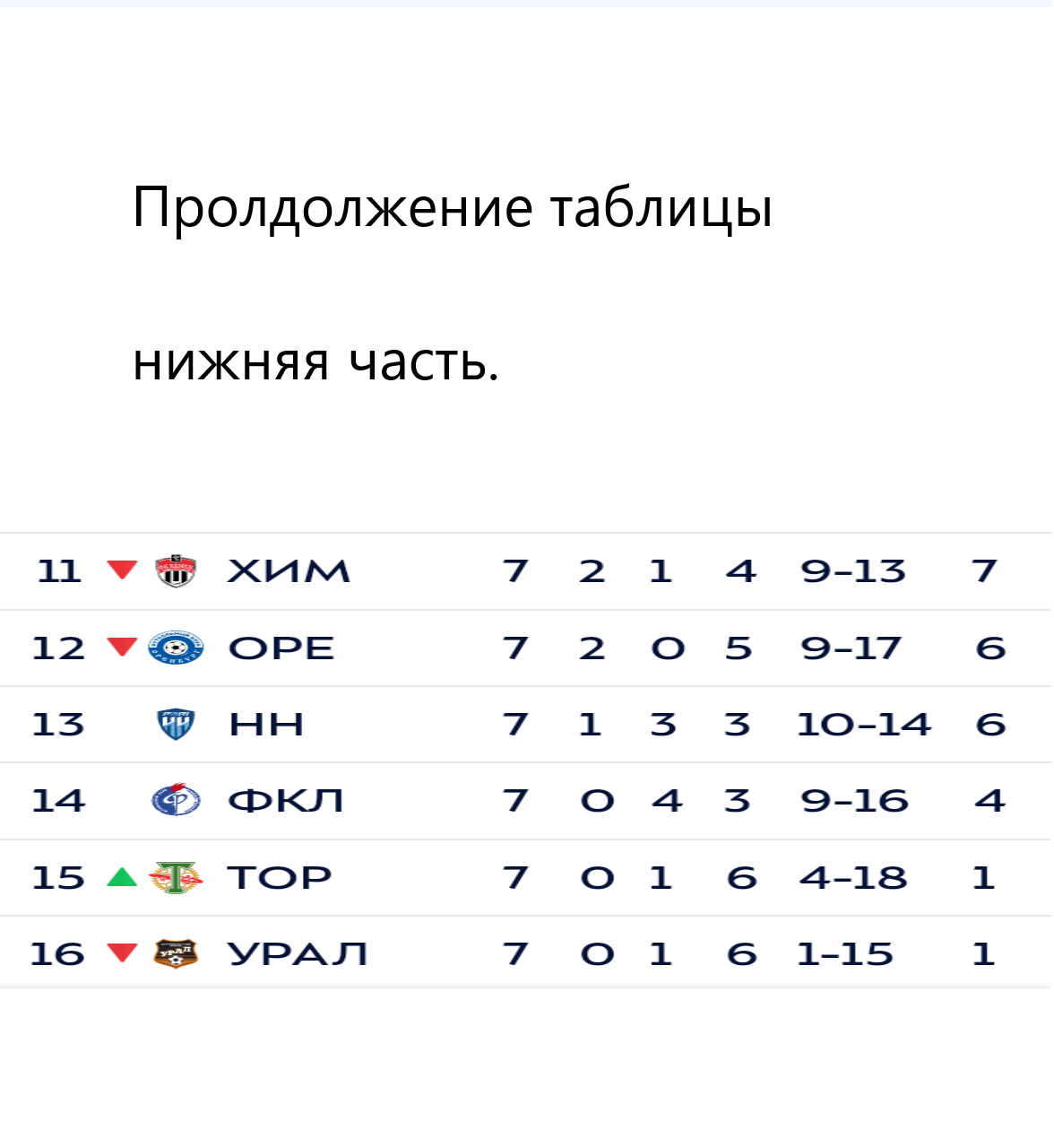 8 тур н ч
