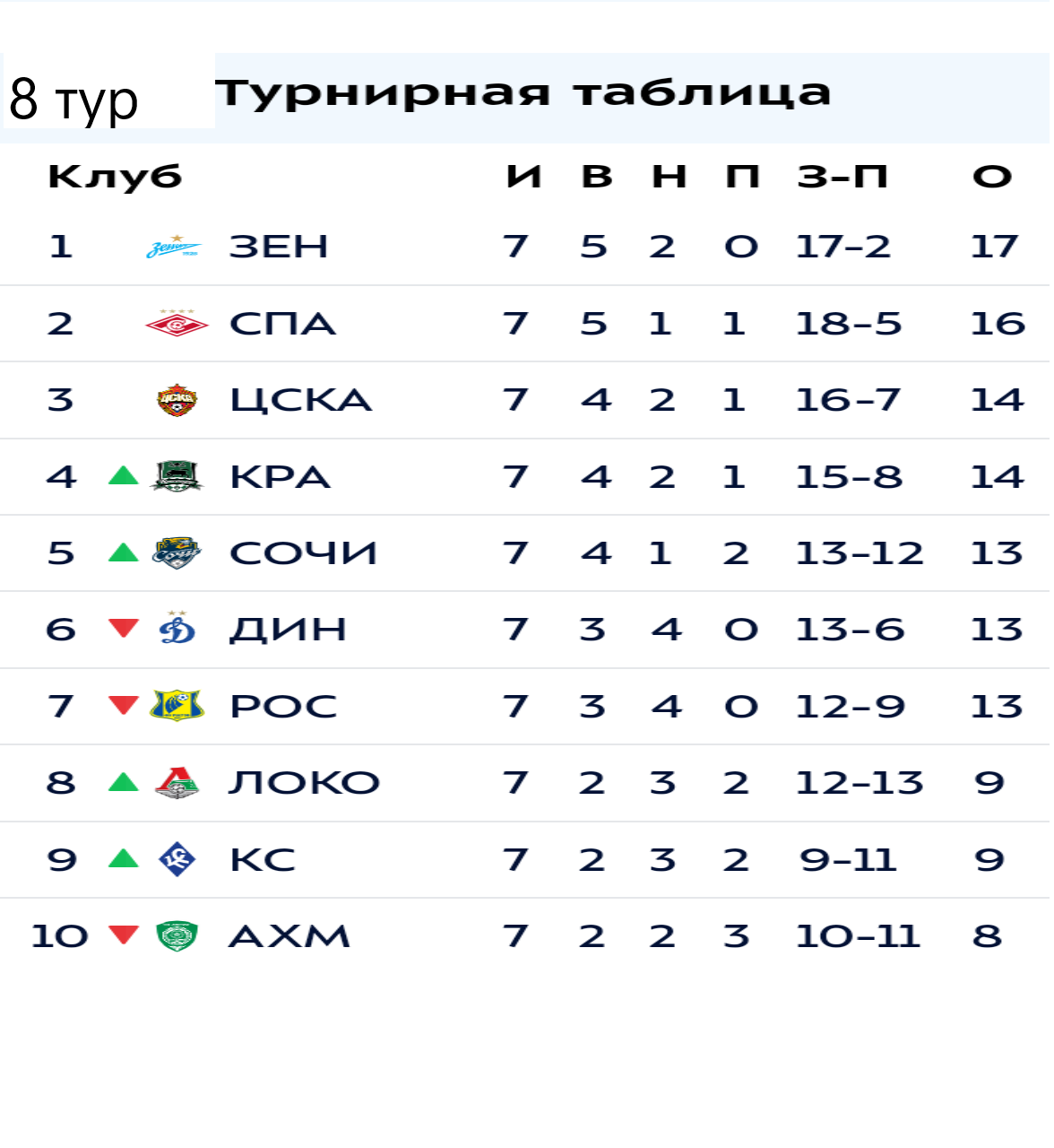 8 тур ТБ