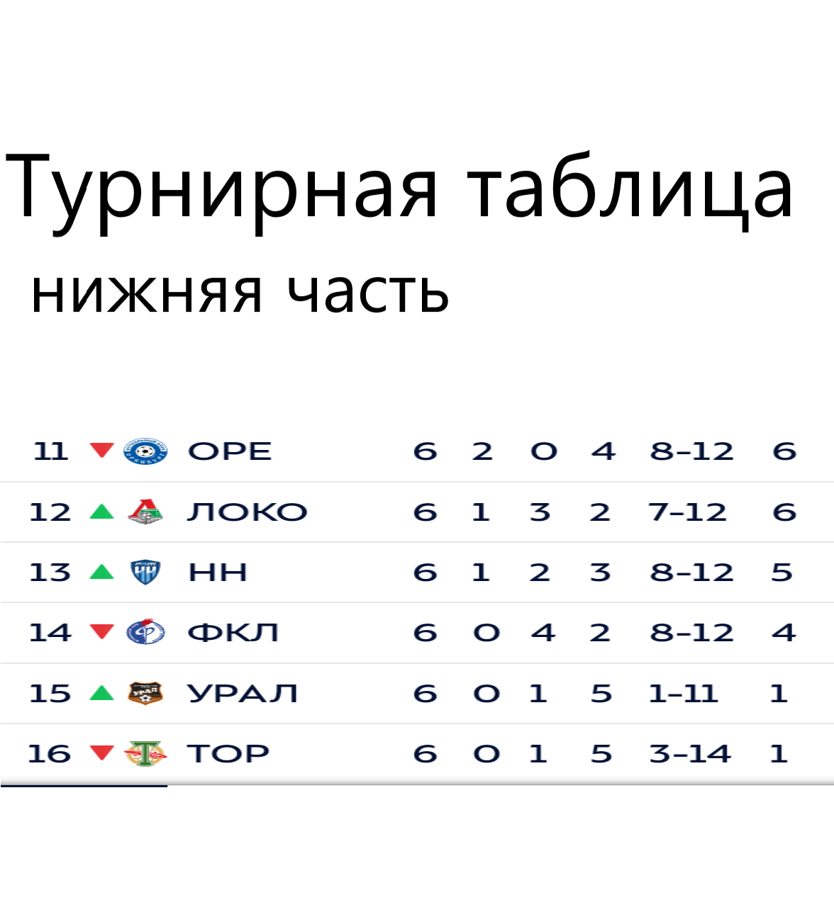 тур таб 2
