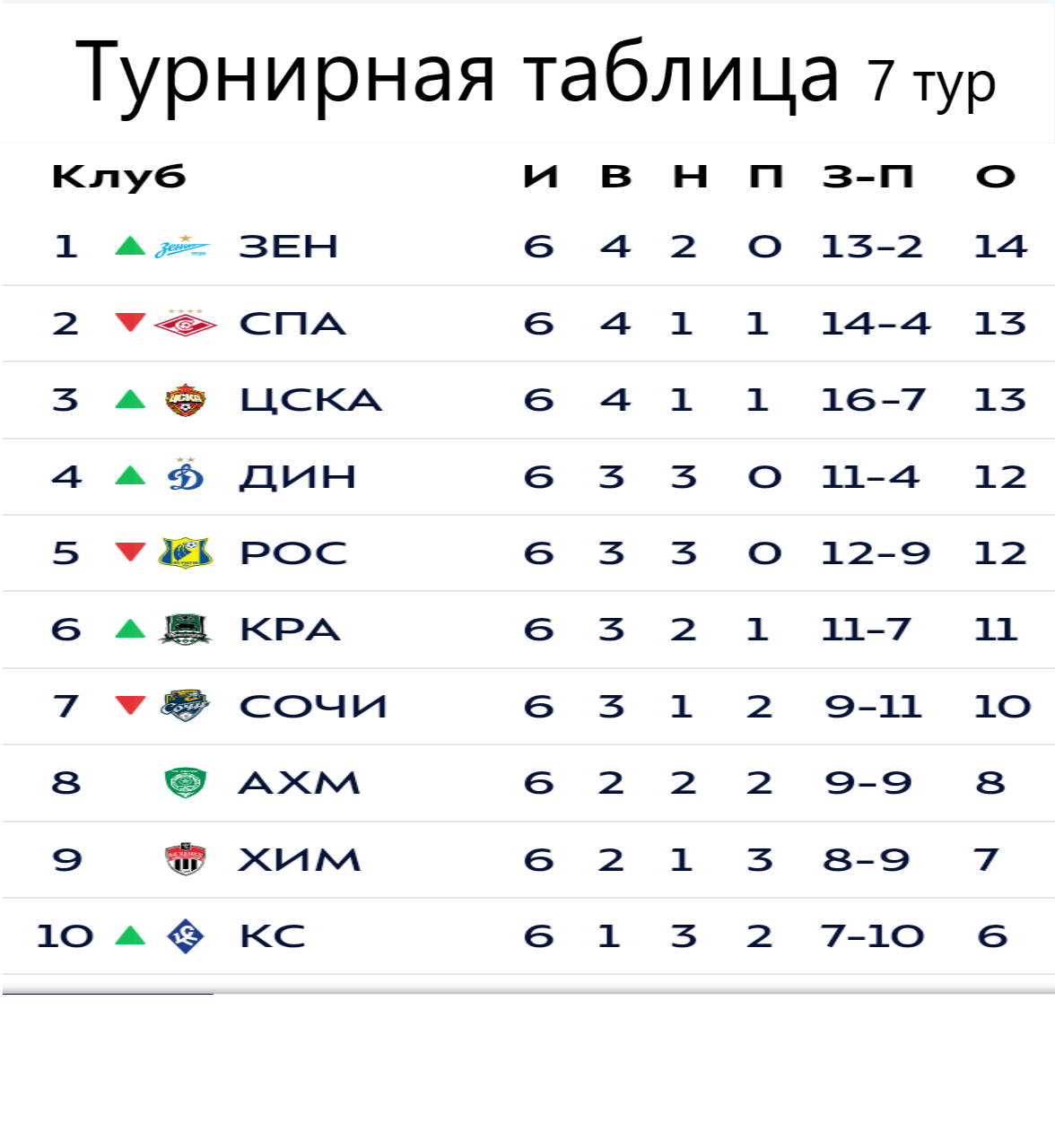 тур таб